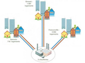reseau 3 villes